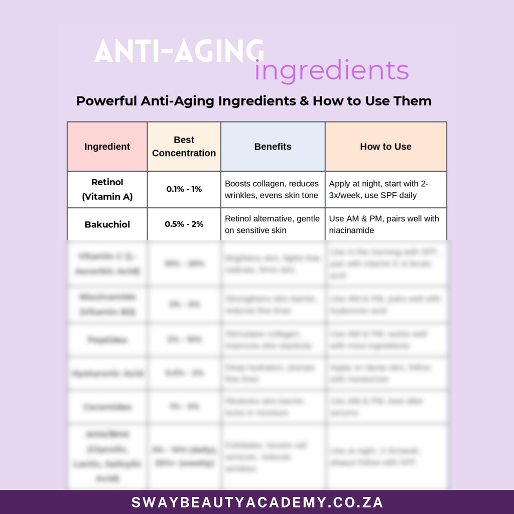 Glow Up Skincare Cheat Sheet: : 3-in-1 Fix for Acne, Dark Spots & Aging