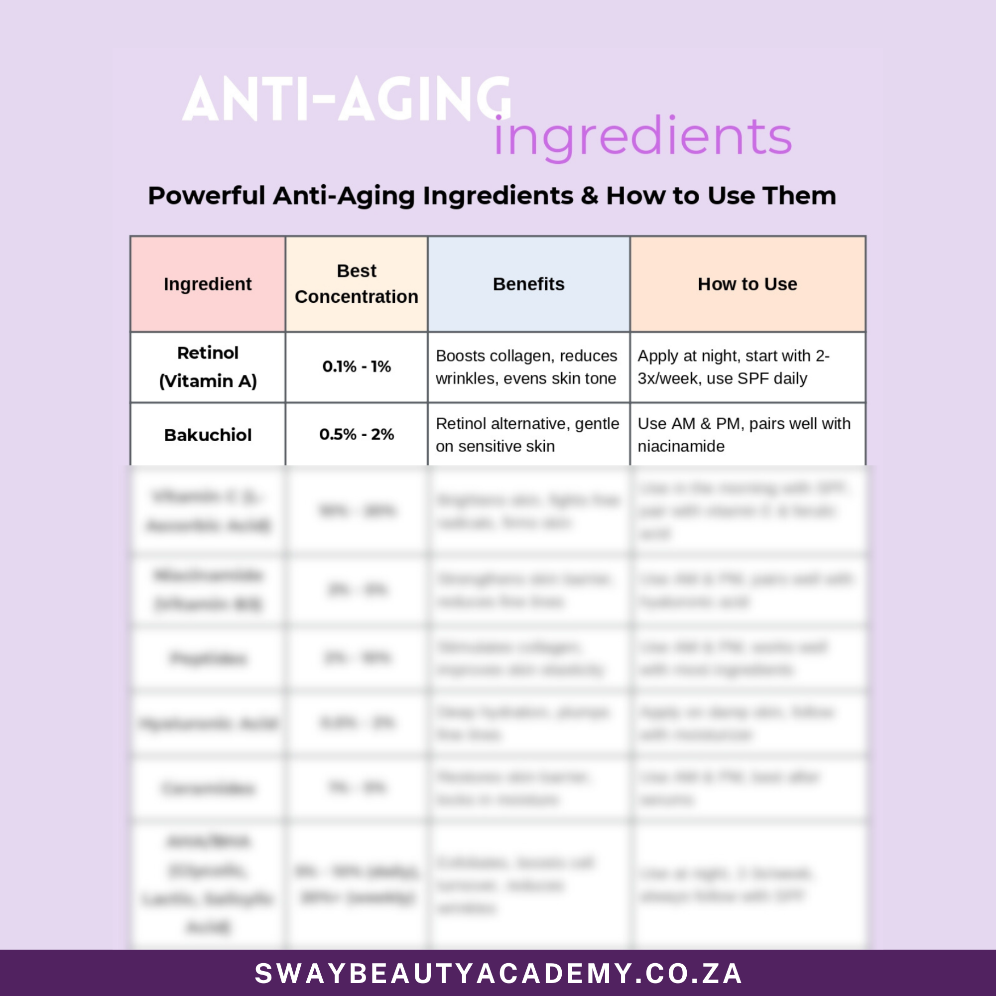 Glow Up Skincare Cheat Sheet: : 3-in-1 Fix for Acne, Dark Spots & Aging