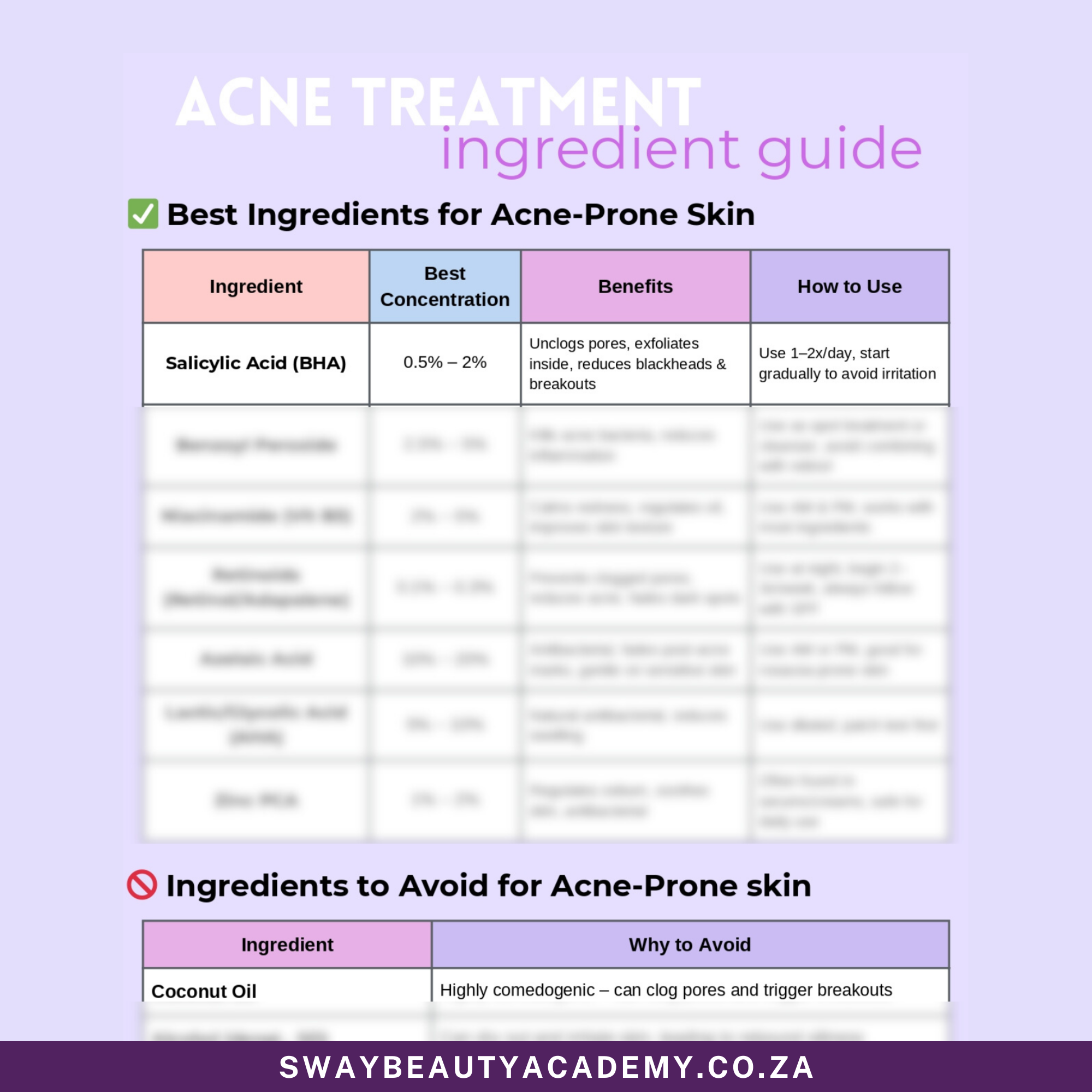 Glow Up Skincare Cheat Sheet: : 3-in-1 Fix for Acne, Dark Spots & Aging