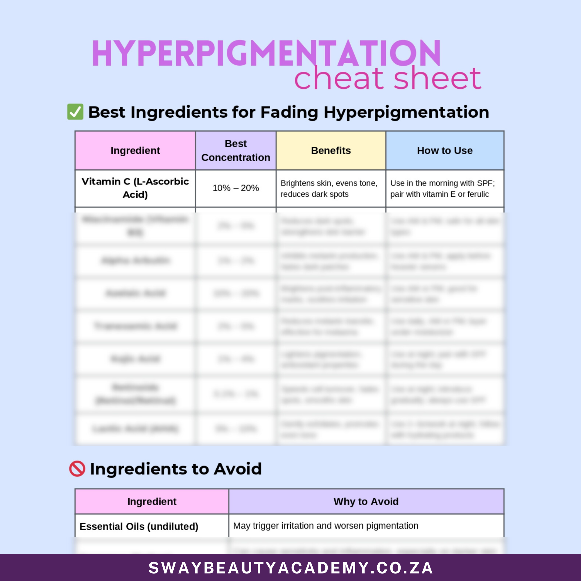 Glow Up Skincare Cheat Sheet: : 3-in-1 Fix for Acne, Dark Spots & Aging